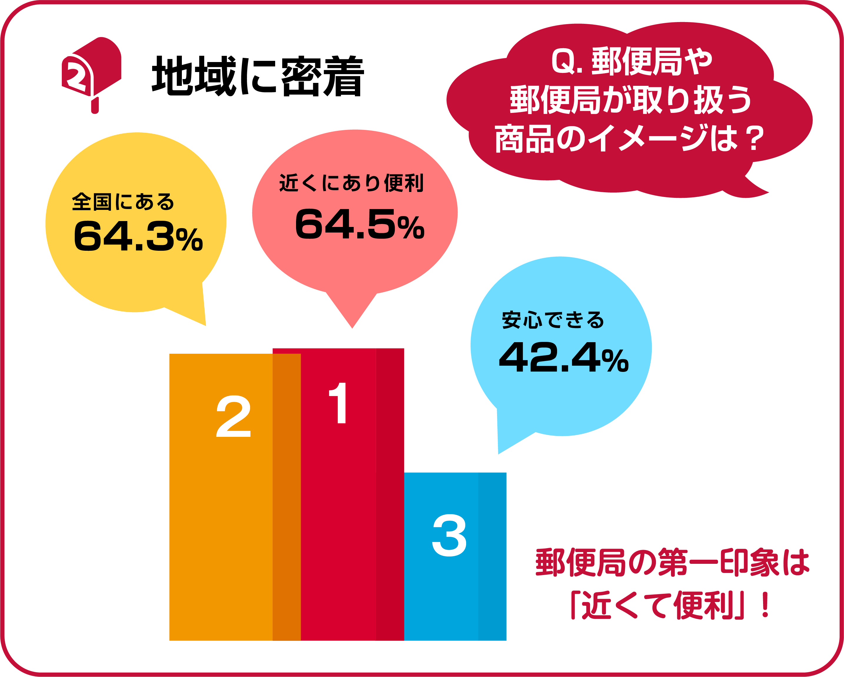 地域に密着